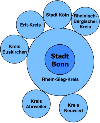 Pflichtfahrgebiet